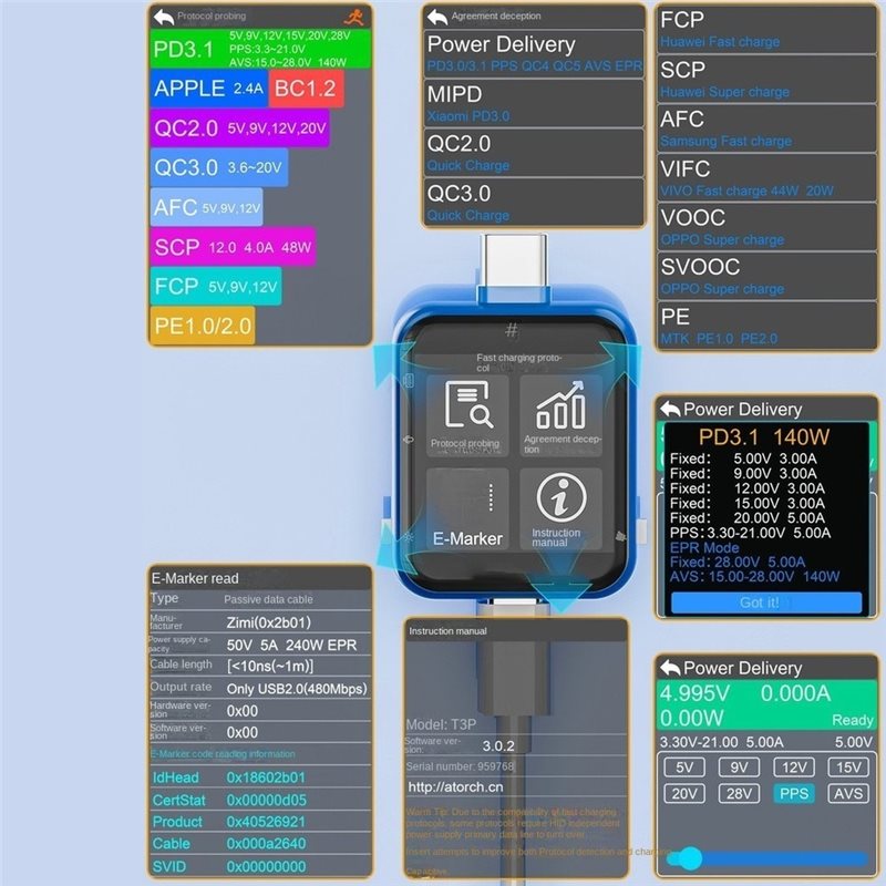 AFOURT-T3P เครื่องทดสอบกำลังไฟ - Logic Analyzer Usb บทวิจารณ์และราคา