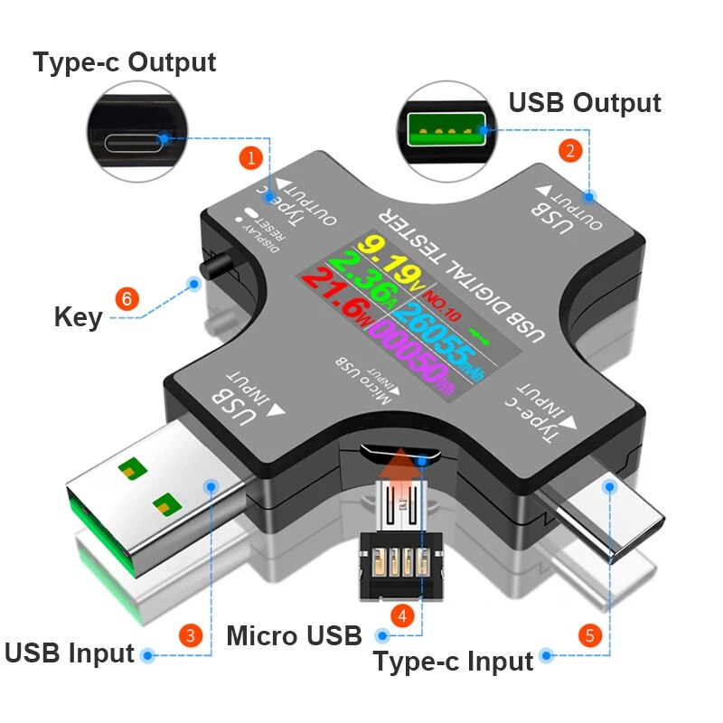 เครื่องทดสอบ USB DC Type-C PD  - Logic Analyzer Usb บทวิจารณ์และราคา